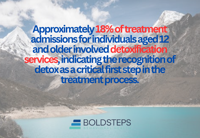 Detoxification Admissions