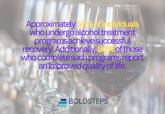 Success Rates of Alcohol Treatment Programs