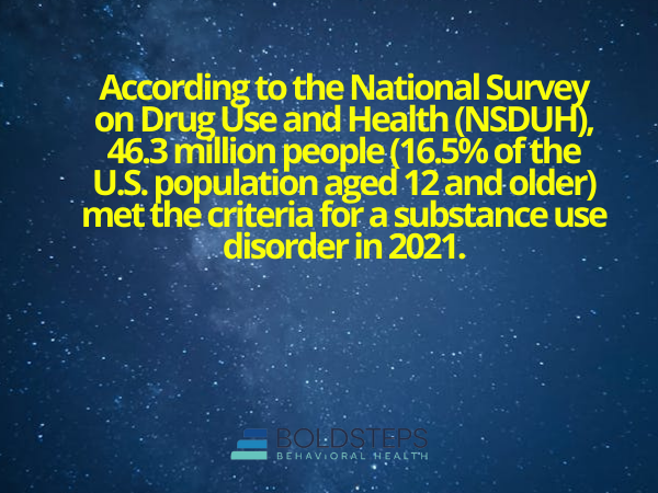 statistics on addiction and mental health
