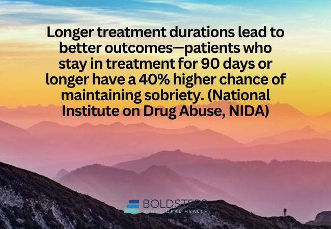 Effectiveness of Drug Treatment Centers