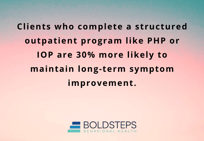 Effectiveness of Structured Programs