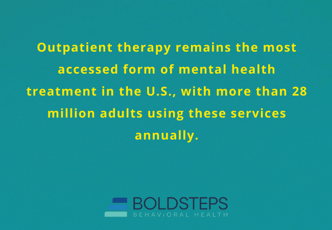 Outpatient vs. IOP: Which Level of Care Fits You