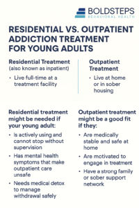 Residential vs. Outpatient For Young Adults