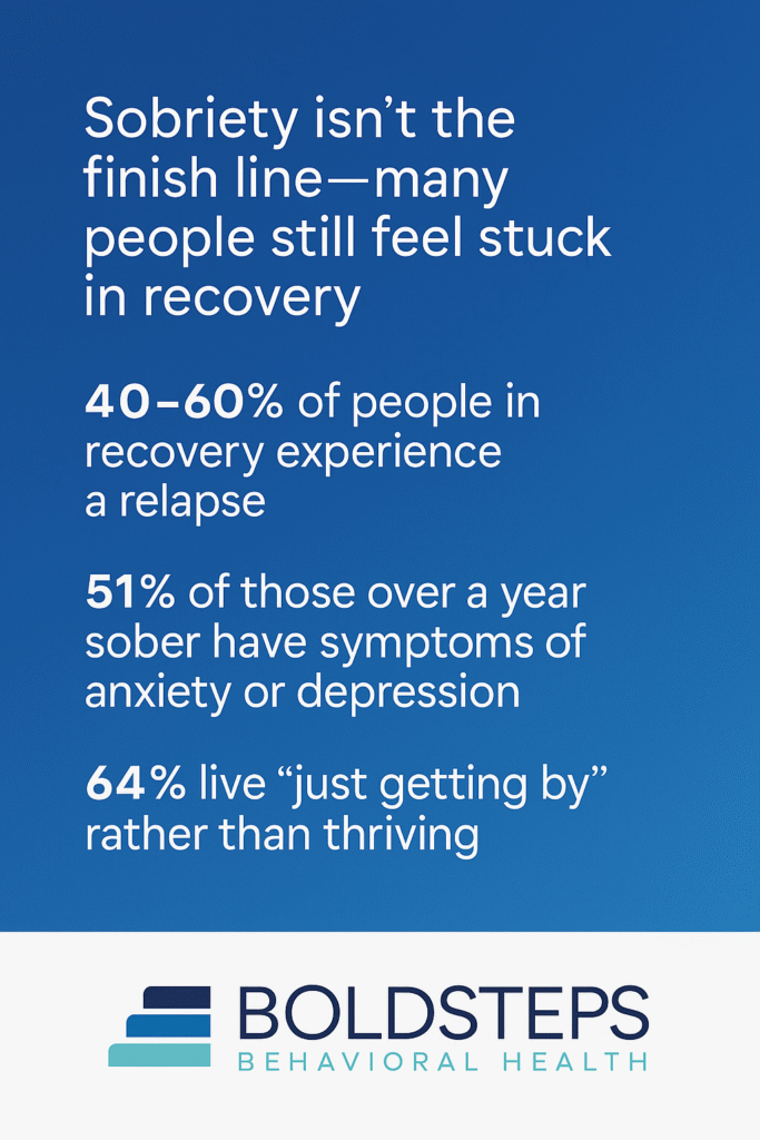 Try a Partial Hospitalization Program