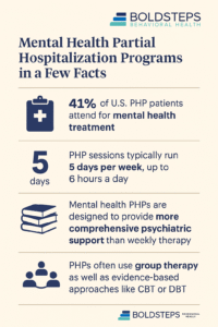 Mental Health PHP vs Addiction PHP
