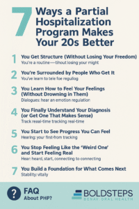 Partial Hospitalization Program for Young Adults