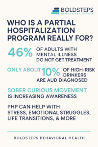 Who Is PHP For Exploring Partial Hospitalization Programs