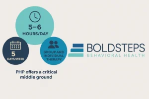 PHP Recovery Structure