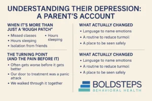 Parent Perspective Recovery