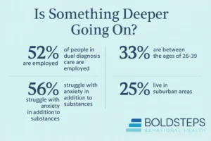 Dual Diagnosis Insights