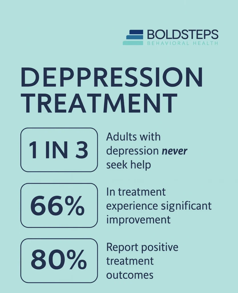 Depression Treatment for Families and Young Adults