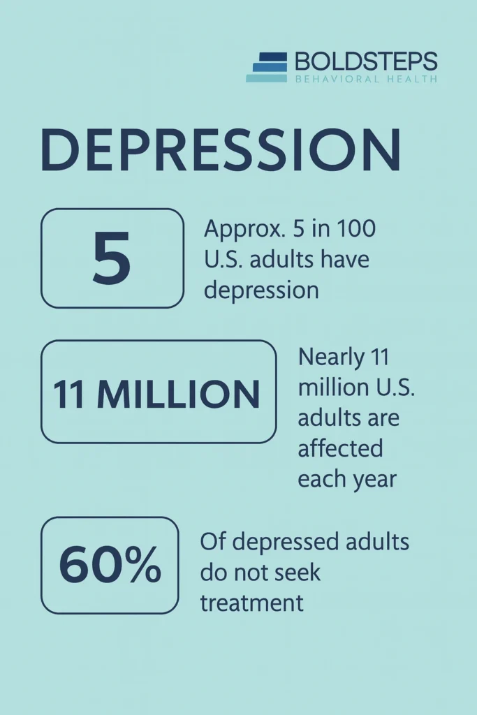Depression Treatment for High-Functioning Adults
