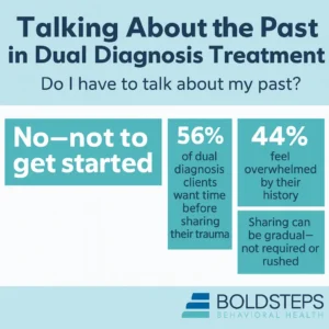 Dual Diagnosis Progress
