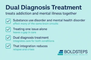 Dual Diagnosis Stats