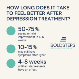 Feeling Better After Depression Treatment