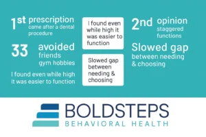 Opioid Recovery Stats