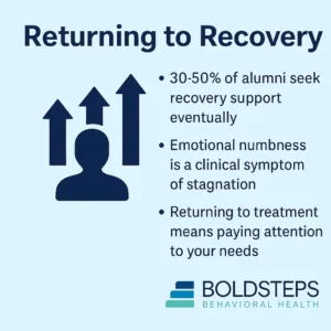 Alumni Recovery Insights