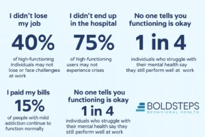 High-Functioning PHP
