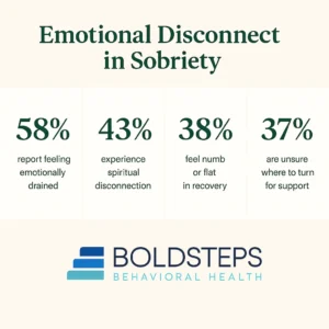 Emotional Disconnect