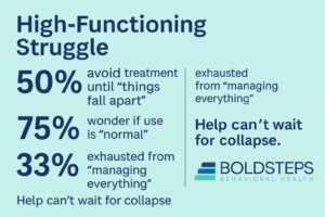 High-Functioning Stats