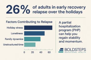 Holiday Relapse Stats