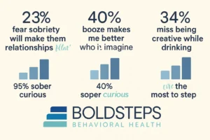 Sober Curiosity Stats