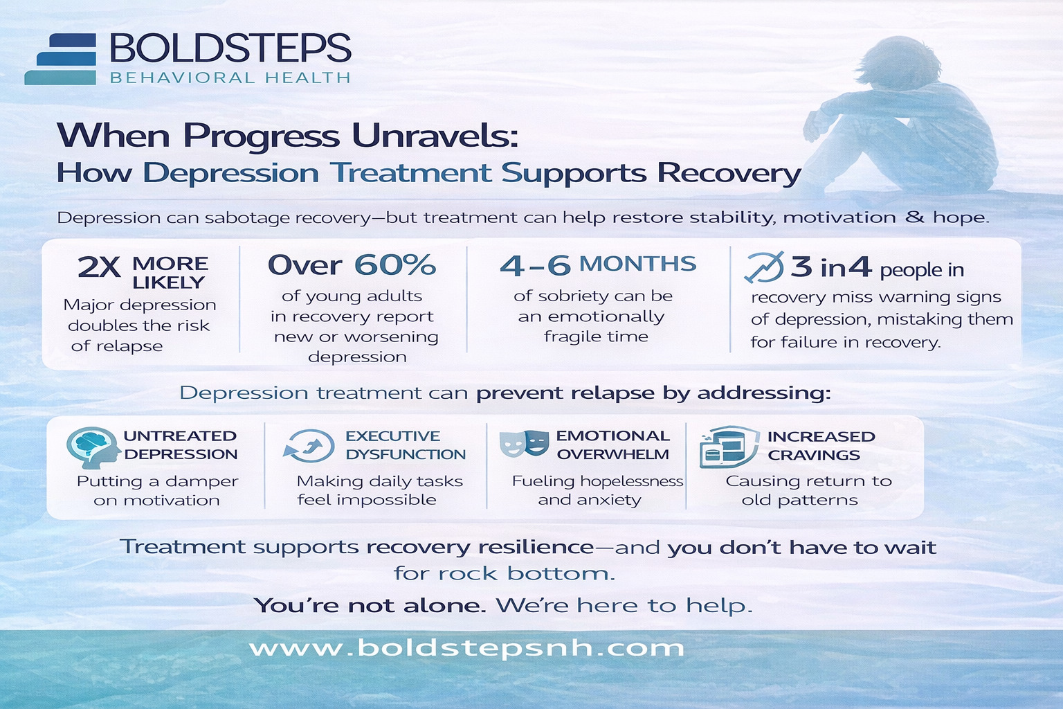 About Depression Treatment in Young Adults