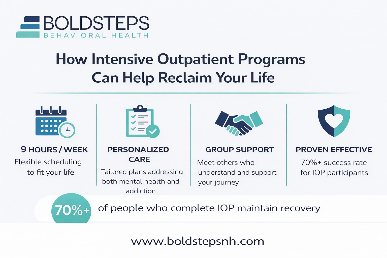 Coming Back to IOP After Dropping Out