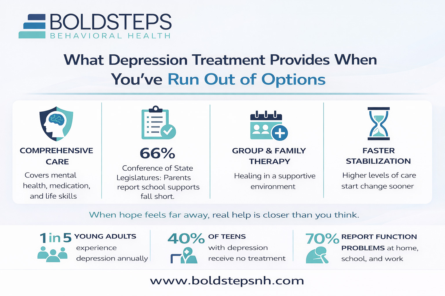 Depression Treatment for Young Adults in Crisis