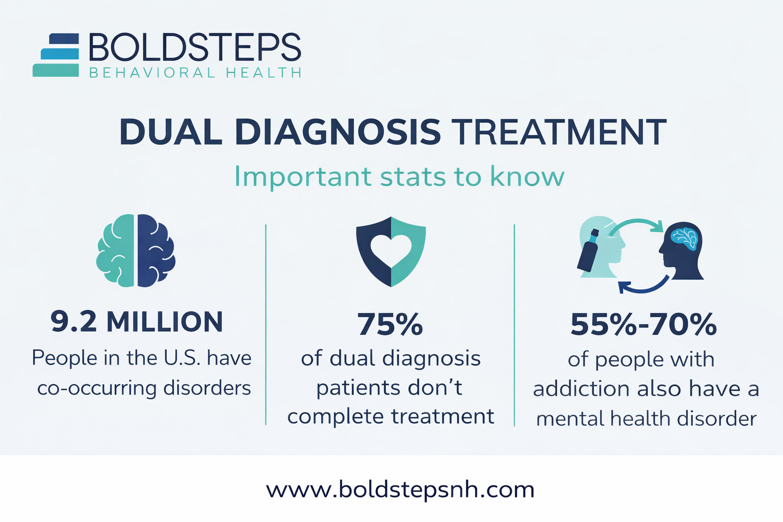 Dual Diagnosis Treatment for Families & Partners