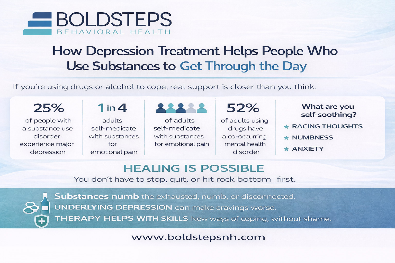 How Depression Treatment Helps People Who Use Substances