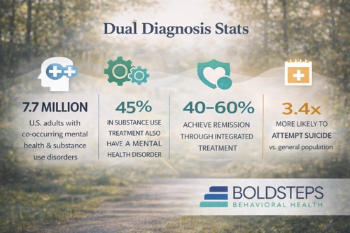 IOP Effectiveness Stats