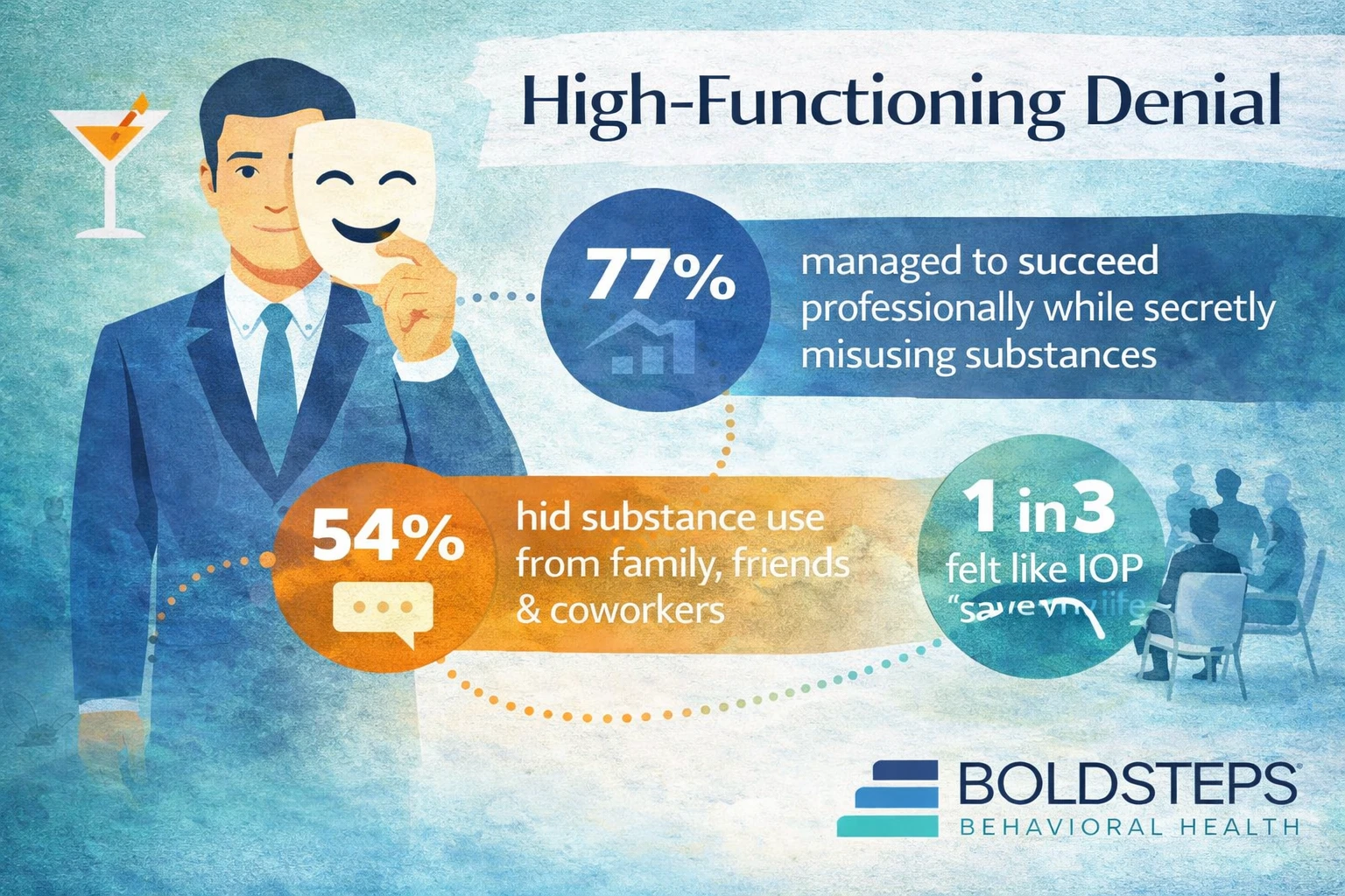 High-Functioning Denial