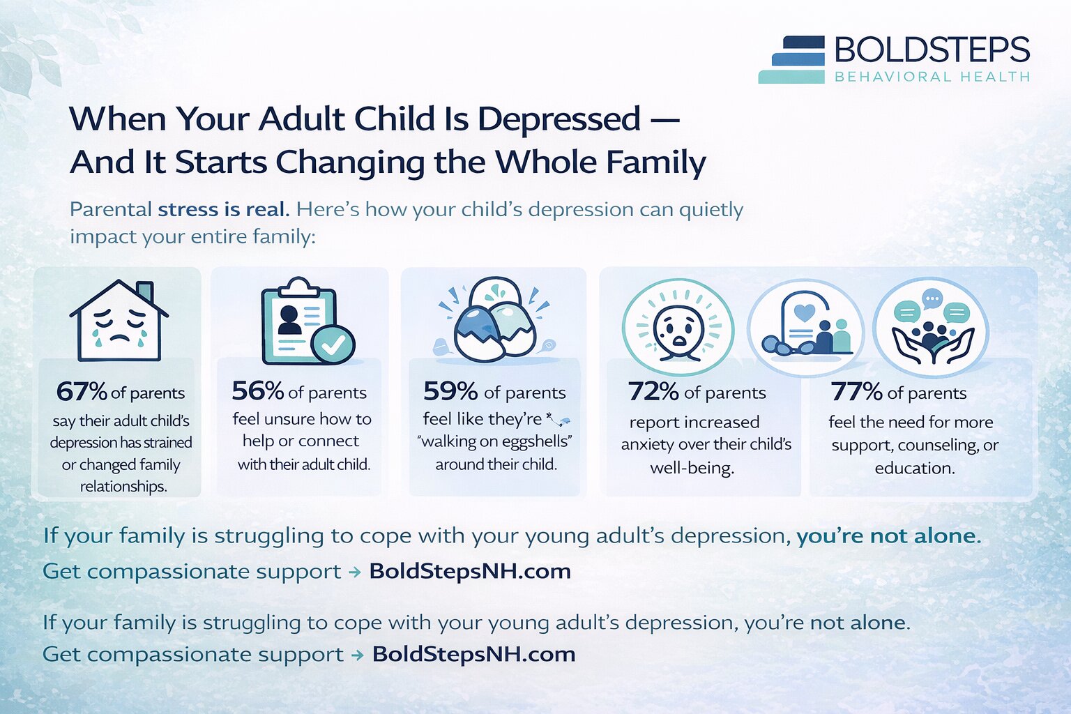 When Your Adult Child’s Depression Affects the Family