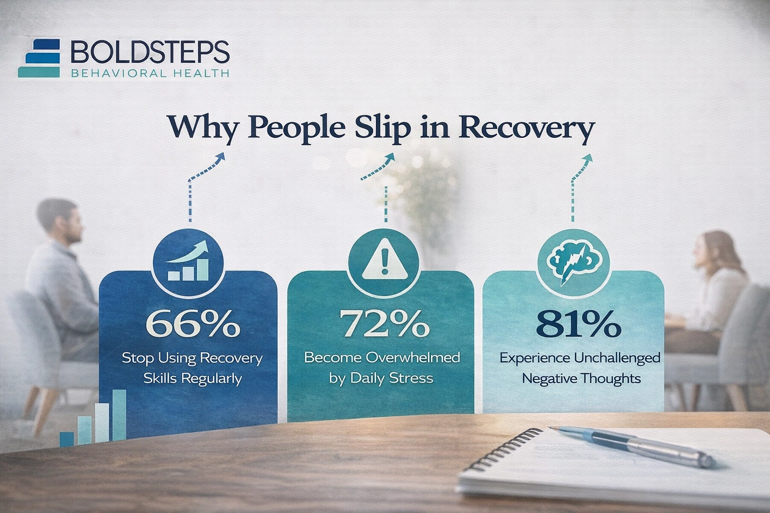 Recovery Skill Practice