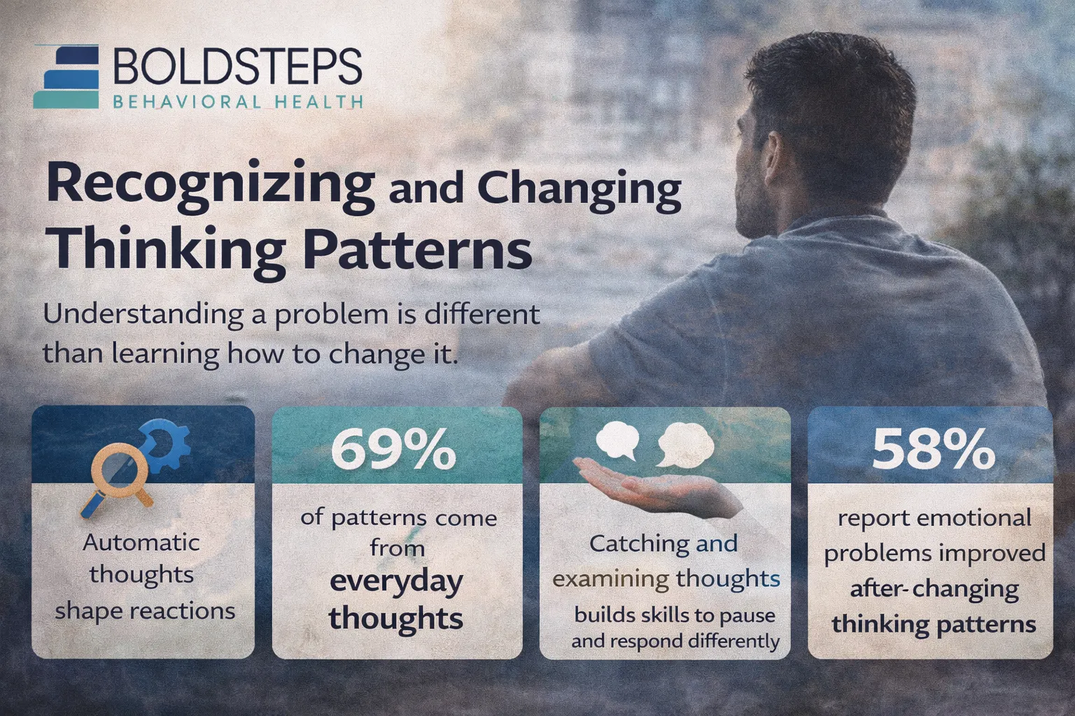 Thinking Pattern Shift