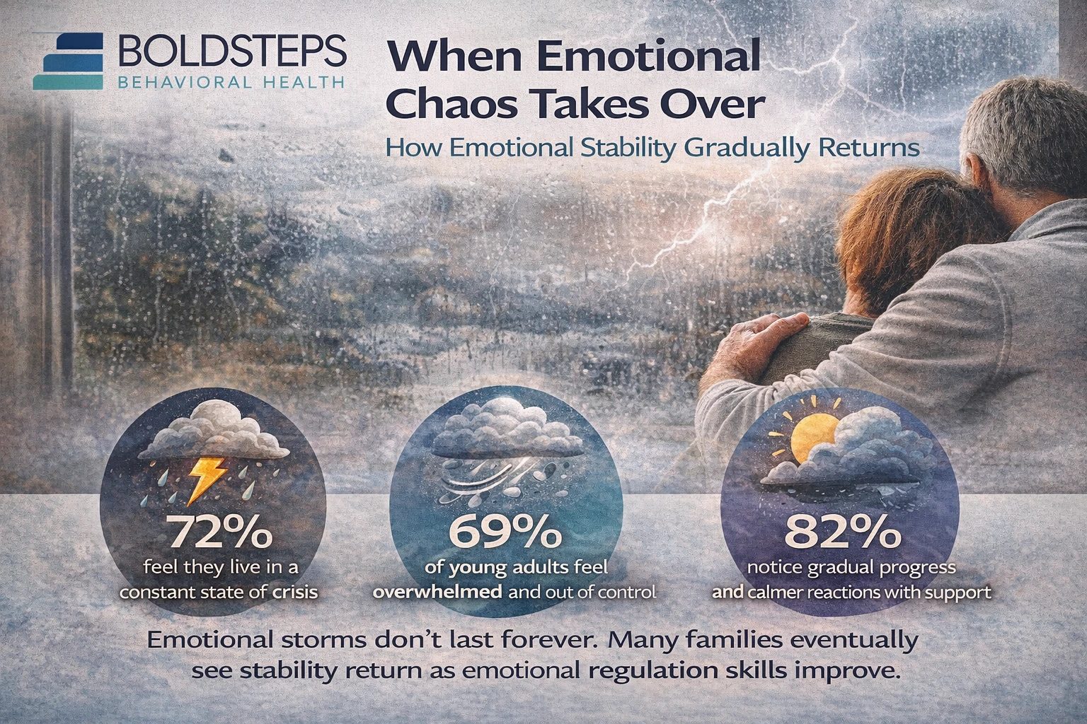 Emotional Storms