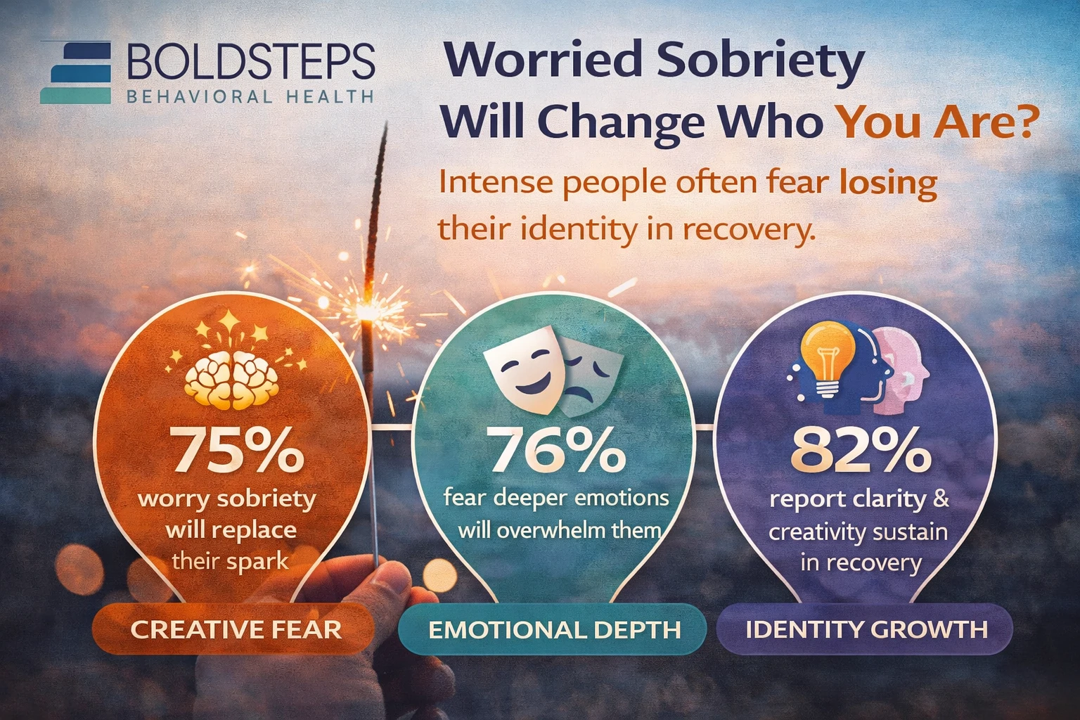 Identity in Recovery