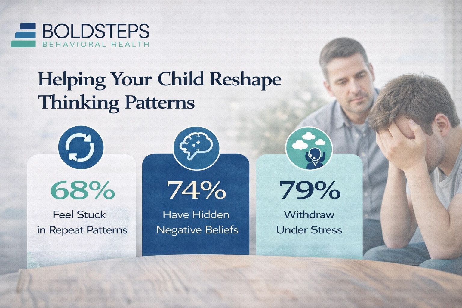 Thinking Pattern Shift