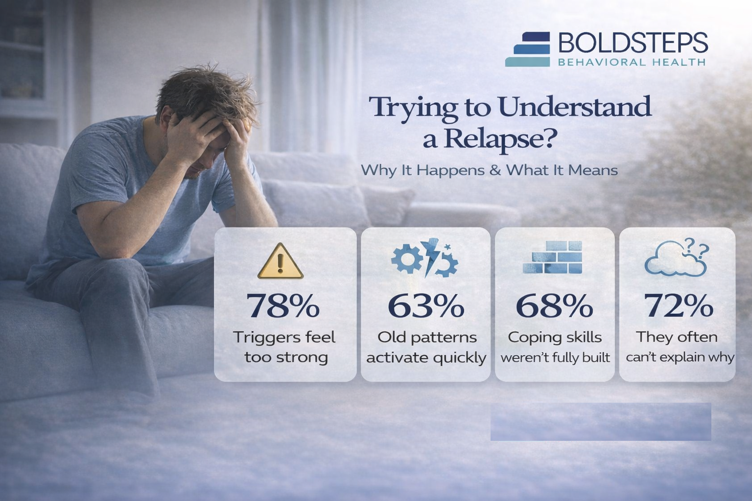 Relapse Insight
