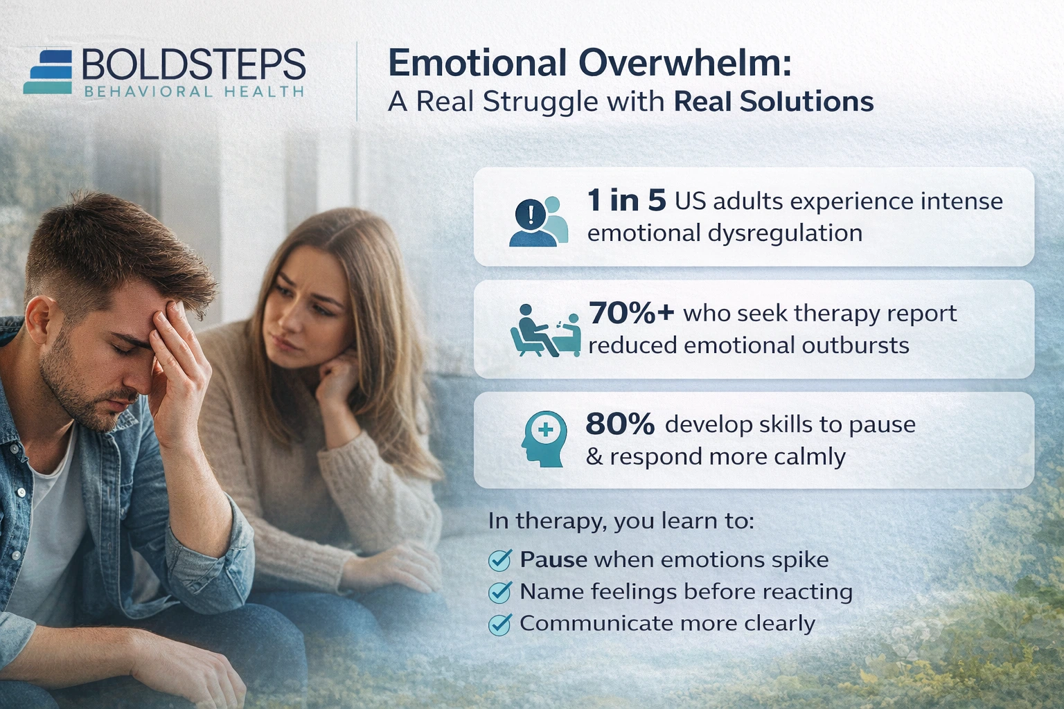 Emotional Reset