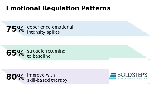 Emotional Balance