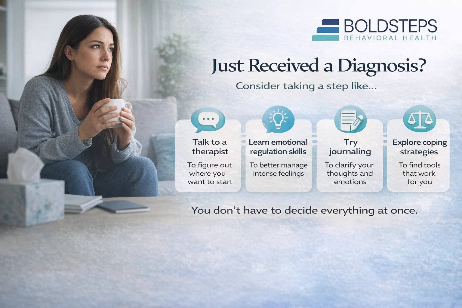 Diagnosis Support