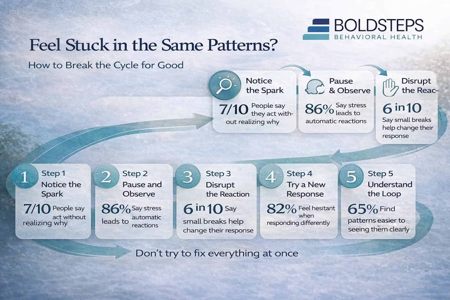 Pattern Break