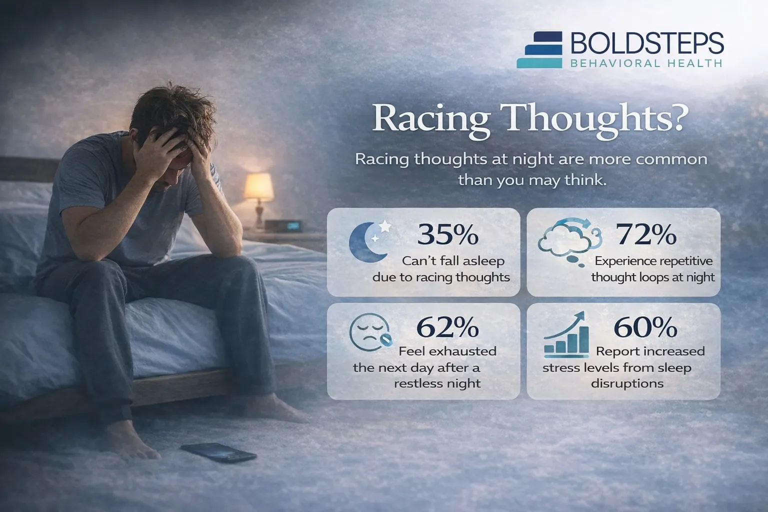 Night Thought Loops