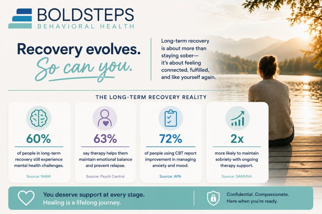 Feeling Stuck in Long-Term Recovery