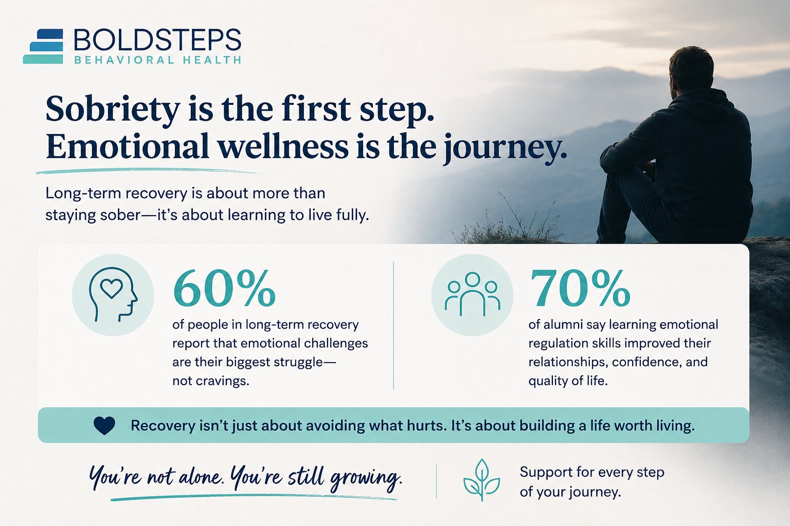Sobriety Wasn't the End of My Recovery Story
