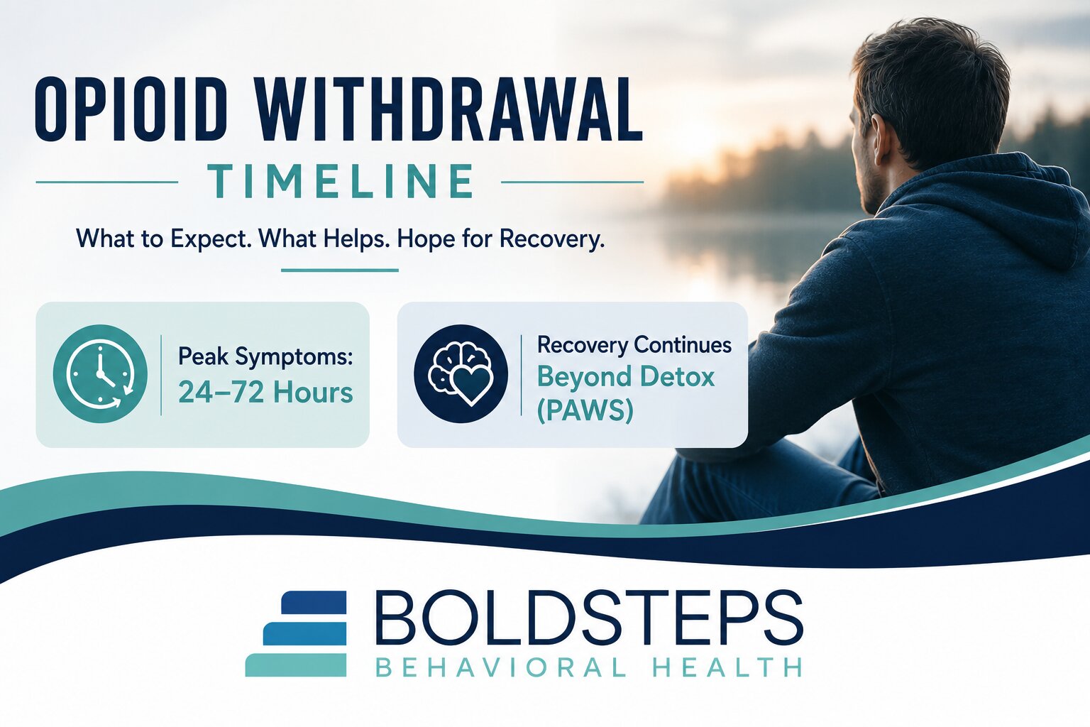 Opioid Withdrawal Timeline Symptoms, PAWS & Recovery