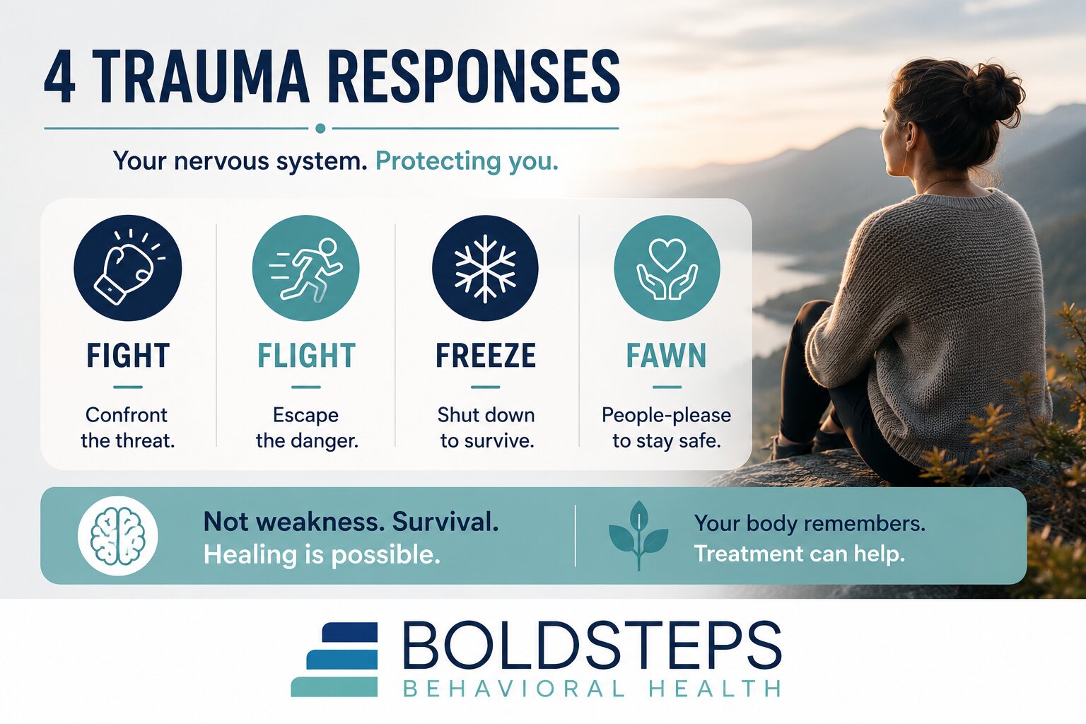 Types of Trauma Responses Fight, Flight, Freeze & Fawn