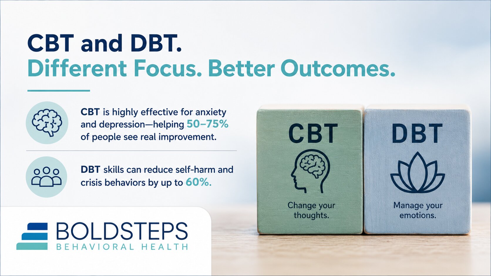 CBT vs. DBT Key Differences and Which Therapy Helps
